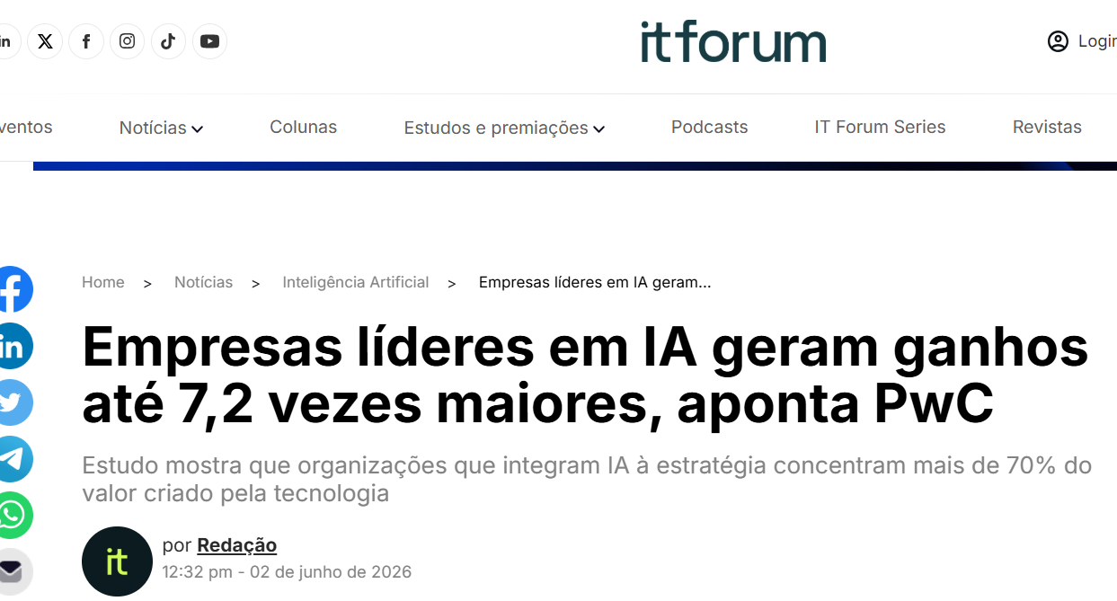 Empresas líderes em IA geram ganhos até 7,2 vezes maiores